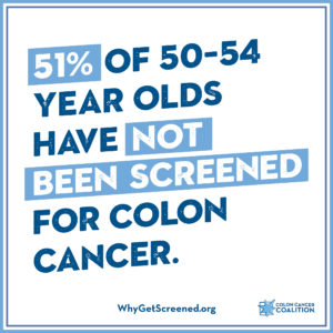 51% of 50-54 year olds ahve not been screened for colon cancer