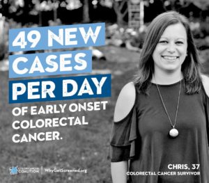 49 new cases per day of early onset CRC.