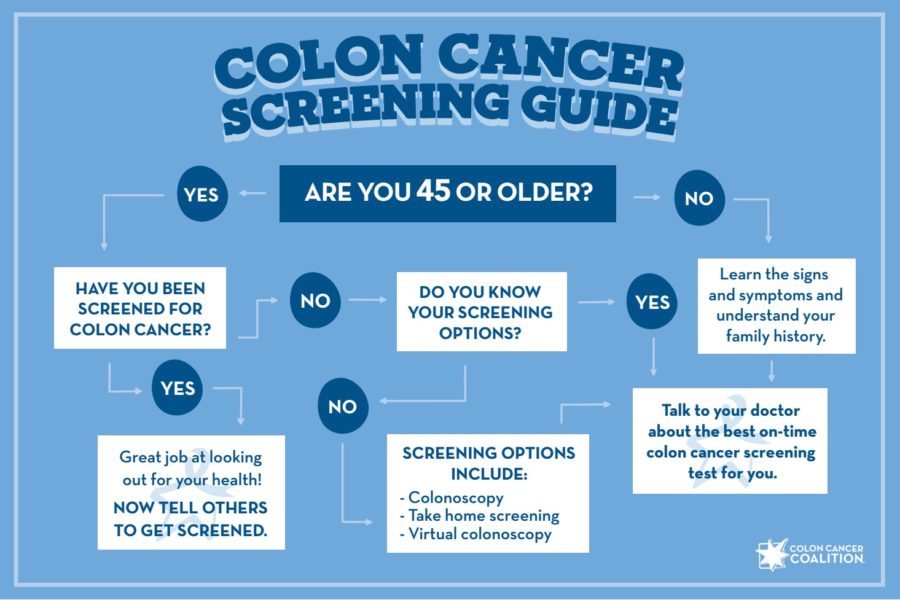 Colorectal Cancer Informational Materials