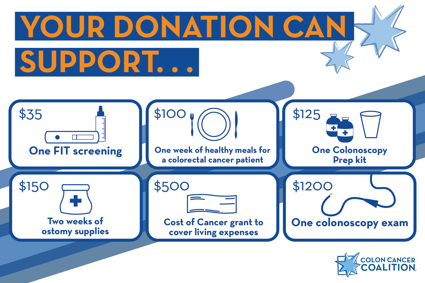 Chemo Box – Colon Cancer Coalition